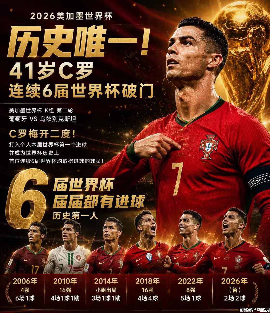 2026美加墨世界杯 历史唯一！41岁C罗 连续6届世界杯破门 - 运动休闲 - 济源生活社区 - 济源28生活网 jiyuan.28life.com
