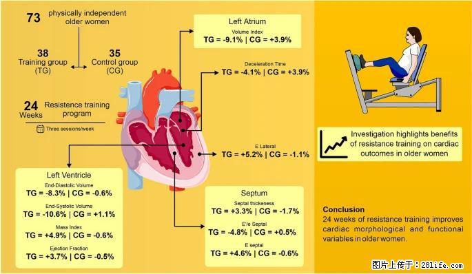 坚持这种运动6个月,心脏有了显著变化!不是跑步,也不是走路 - 济源生活资讯 - 济源28生活网 jiyuan.28life.com
